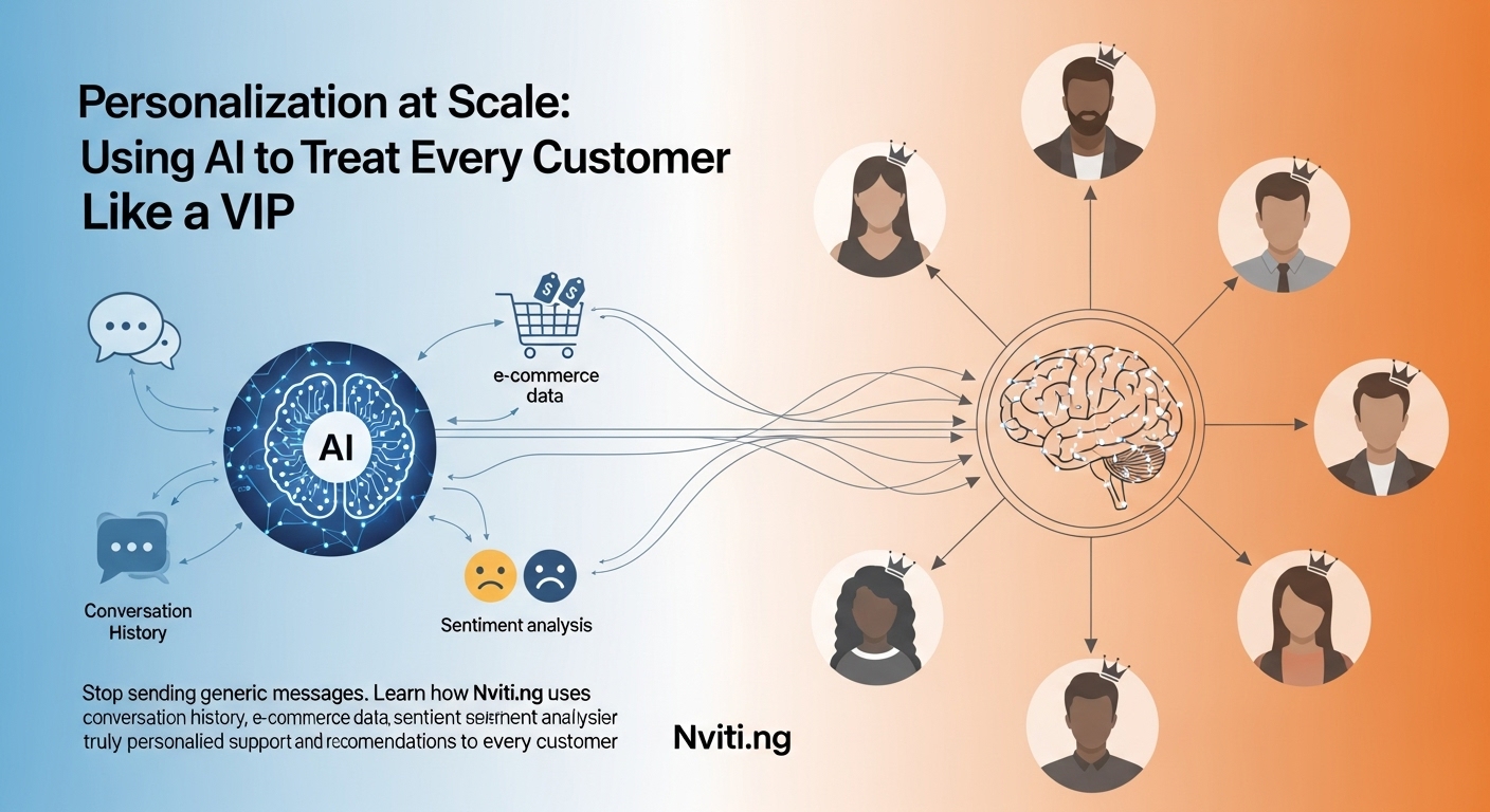 Personalization at Scale: Using AI to Treat Every Customer Like a VIP